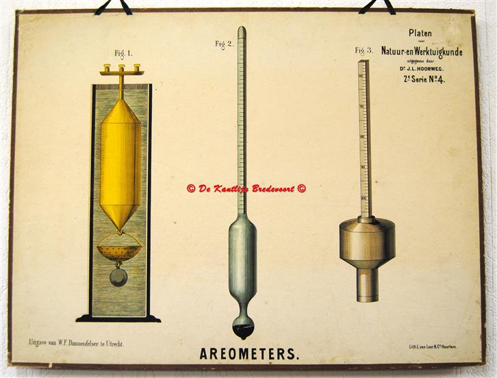 (SCHOOLPLAAT - SCHOOL POSTER / MAP - LEHRTAFEL) Aerometers 2e Serie No 4 =  Aerometer