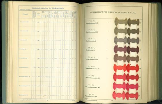 ( Sample book /  user guide )  Die Direktfarbstoffe auf Baumwollgarn