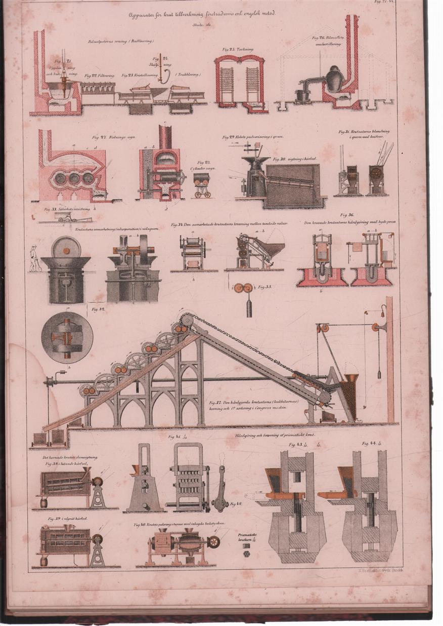 Lärobok i artilleri : afsedd till ledning för kurserna vid Kongl. Artilleri- och ingeniörshögskolan.