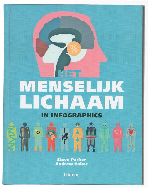 Het menselijk lichaam in infographics